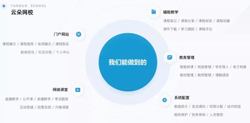 探索教育科技公司的崛起之路